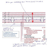 Systemskizze Ertüchtigung