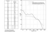 Mit diesem Bodenaufbau wird ein bewerteter Trittschallpegel von L’tot=45dB  nach ISO 717-2 erreicht