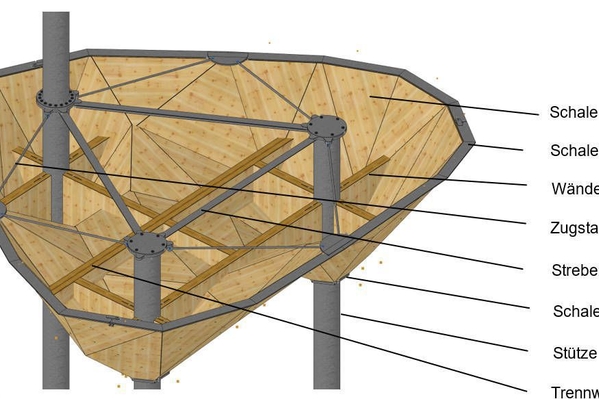 Construction interne d'une coque